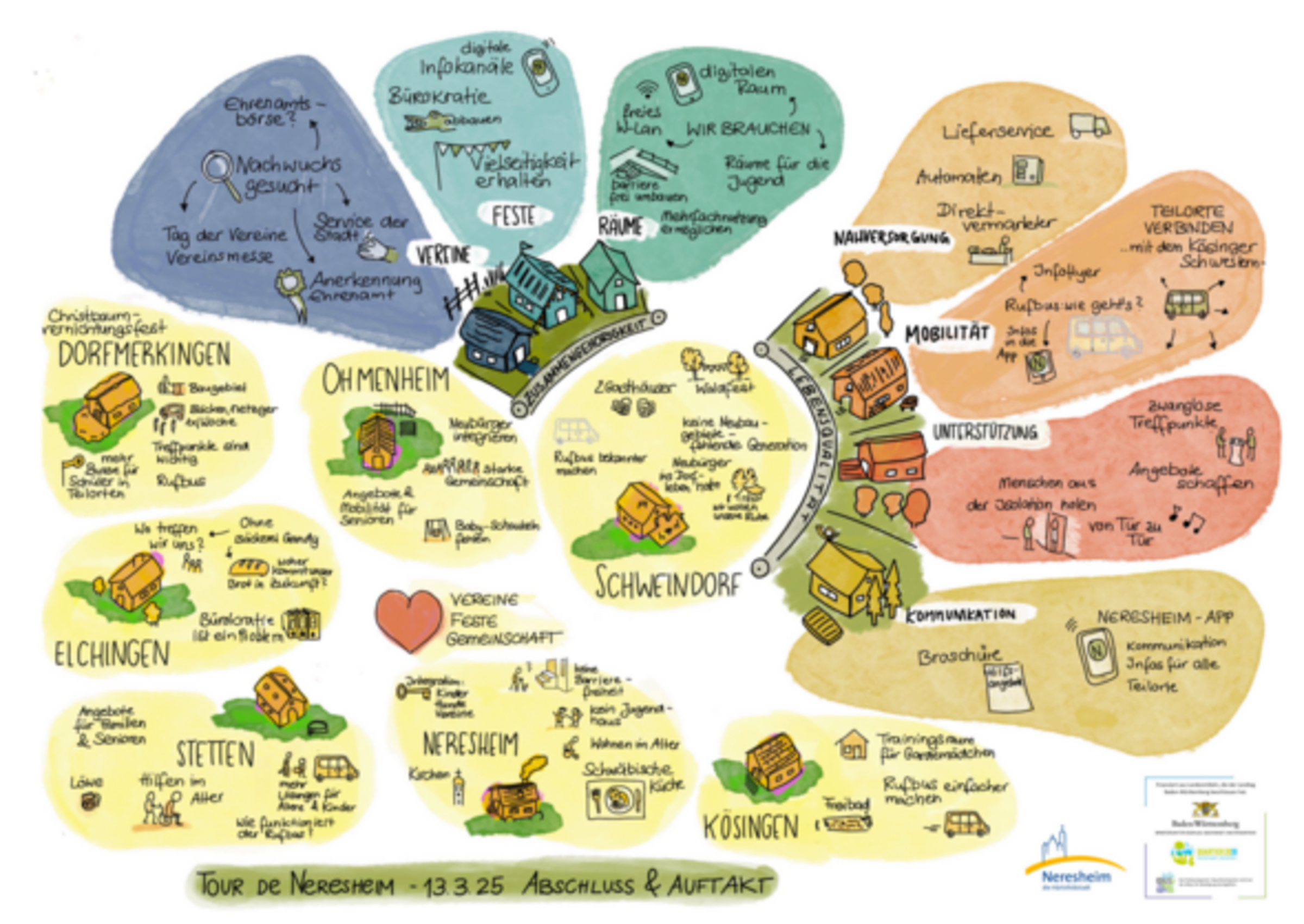 Darstellung Quartiersimpulse